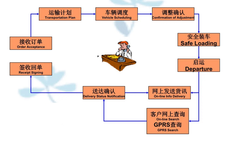 苏州到中兴镇搬家公司-苏州到中兴镇长途搬家公司