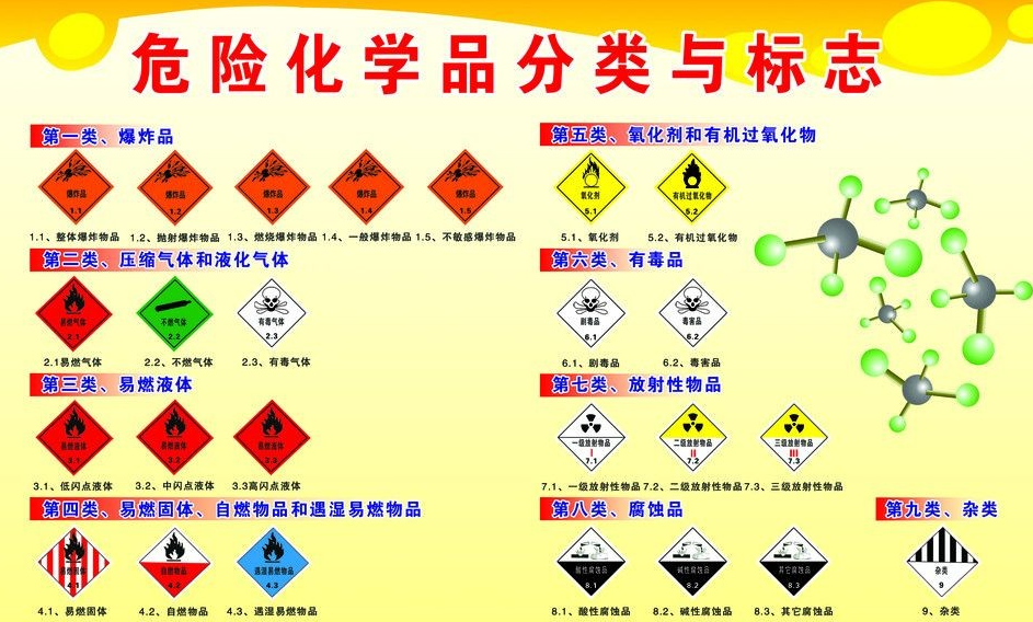 上海到中兴镇危险品运输